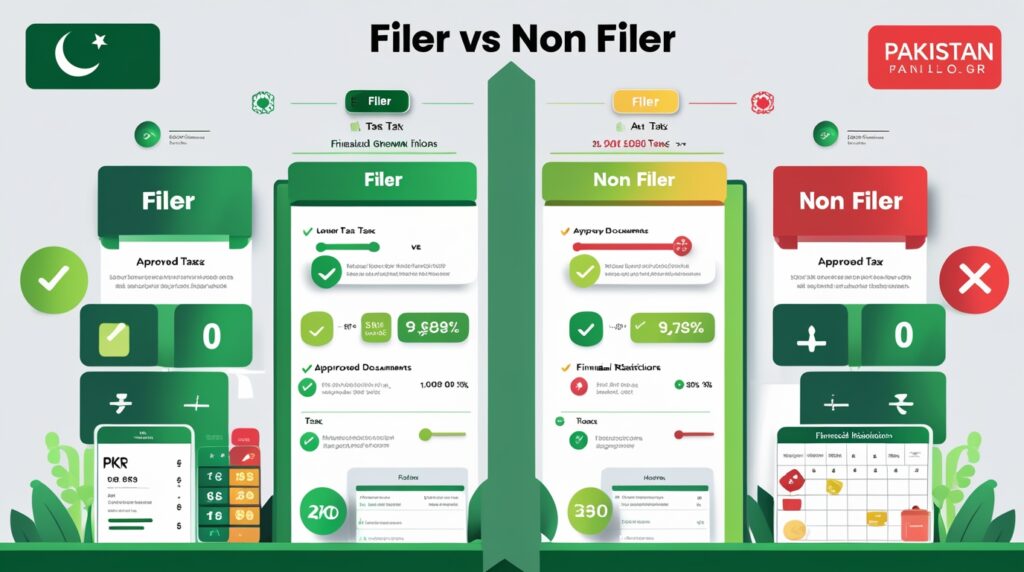Filer vs Non Filer in Pakistan