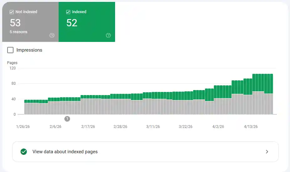 Noindex vs Nofollow When to Use Each (2026 Guide)