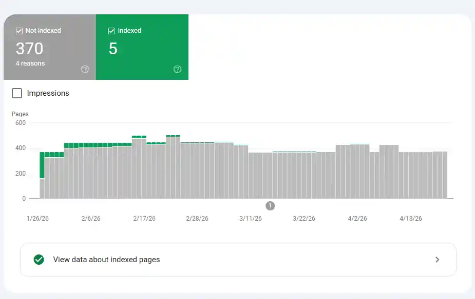Noindex vs Nofollow When to Use Each (2026 Guide)